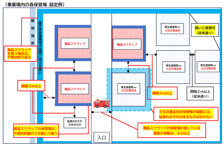 「千葉市再生資源物の屋外保管に関する条例施行規則」改正について