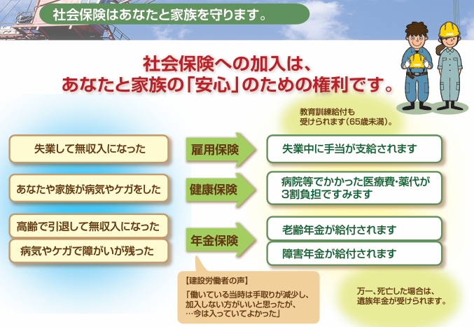 適切な社会保険に加入していますか？【建設業】