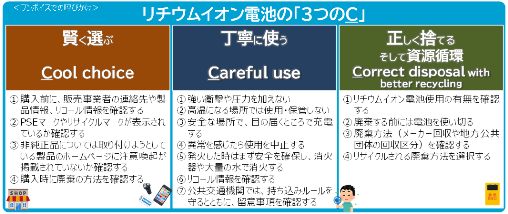 リチウムイオン電池総合対策パッケージの策定について